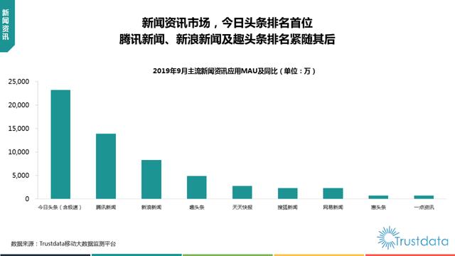 019年1-9月中國(guó)移動(dòng)互聯(lián)網(wǎng)行業(yè)分析報(bào)告"
