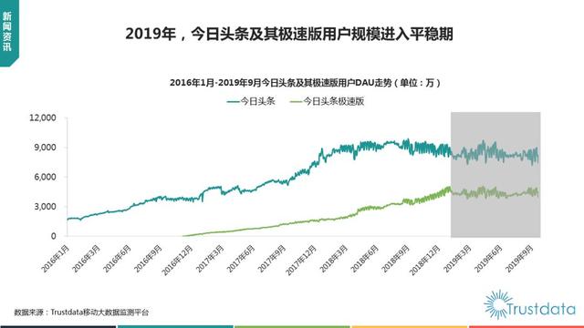 019年1-9月中國(guó)移動(dòng)互聯(lián)網(wǎng)行業(yè)分析報(bào)告"