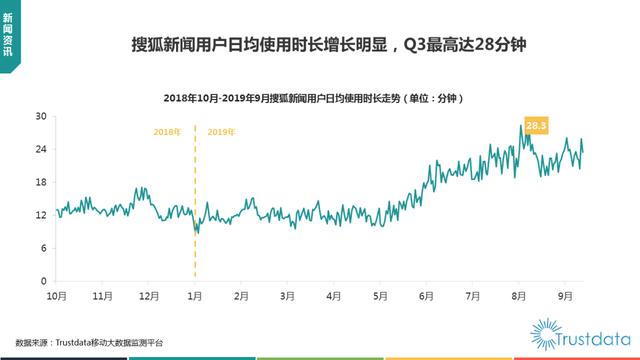 019年1-9月中國(guó)移動(dòng)互聯(lián)網(wǎng)行業(yè)分析報(bào)告"