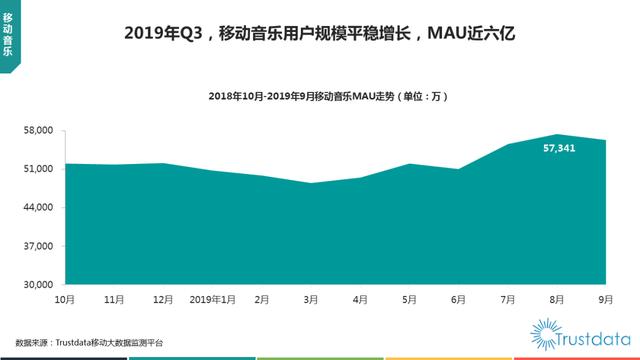 019年1-9月中國(guó)移動(dòng)互聯(lián)網(wǎng)行業(yè)分析報(bào)告"