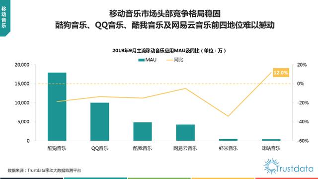 019年1-9月中國(guó)移動(dòng)互聯(lián)網(wǎng)行業(yè)分析報(bào)告"