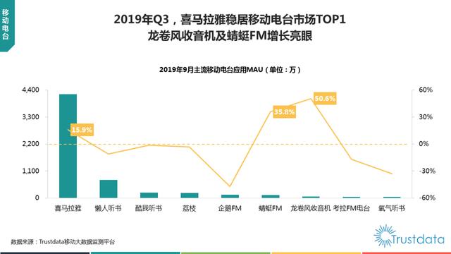 019年1-9月中國(guó)移動(dòng)互聯(lián)網(wǎng)行業(yè)分析報(bào)告"