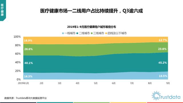 019年1-9月中國(guó)移動(dòng)互聯(lián)網(wǎng)行業(yè)分析報(bào)告"