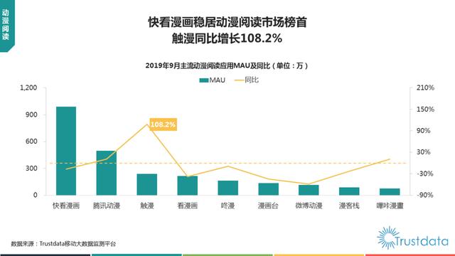 019年1-9月中國(guó)移動(dòng)互聯(lián)網(wǎng)行業(yè)分析報(bào)告"