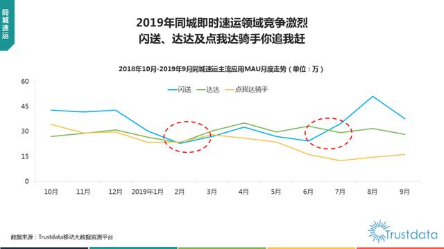 019年1-9月中國(guó)移動(dòng)互聯(lián)網(wǎng)行業(yè)分析報(bào)告"