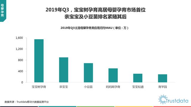 019年1-9月中國(guó)移動(dòng)互聯(lián)網(wǎng)行業(yè)分析報(bào)告"