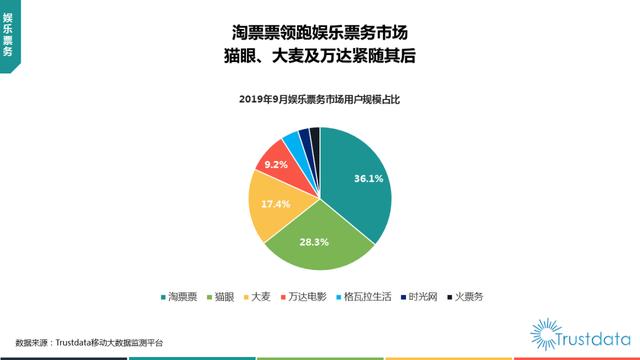 019年1-9月中國(guó)移動(dòng)互聯(lián)網(wǎng)行業(yè)分析報(bào)告"