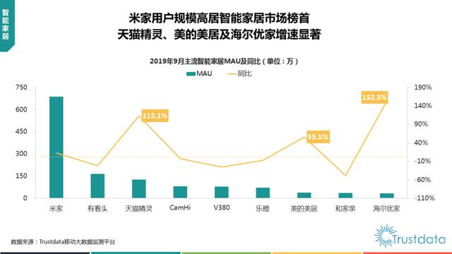 019年1-9月中國(guó)移動(dòng)互聯(lián)網(wǎng)行業(yè)分析報(bào)告"