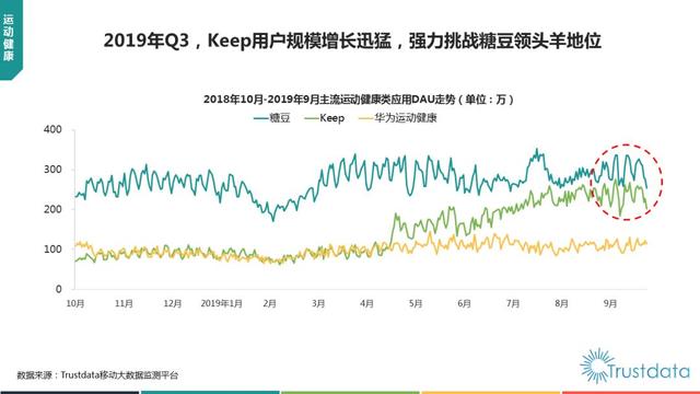 019年1-9月中國(guó)移動(dòng)互聯(lián)網(wǎng)行業(yè)分析報(bào)告"