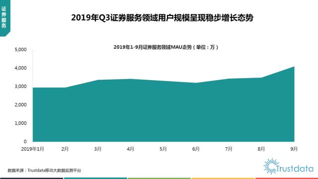 019年1-9月中國(guó)移動(dòng)互聯(lián)網(wǎng)行業(yè)分析報(bào)告"