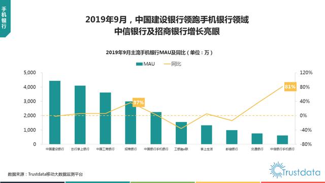 019年1-9月中國(guó)移動(dòng)互聯(lián)網(wǎng)行業(yè)分析報(bào)告"