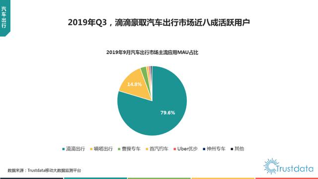 019年1-9月中國(guó)移動(dòng)互聯(lián)網(wǎng)行業(yè)分析報(bào)告"