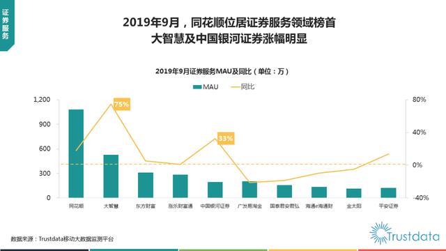 019年1-9月中國(guó)移動(dòng)互聯(lián)網(wǎng)行業(yè)分析報(bào)告"