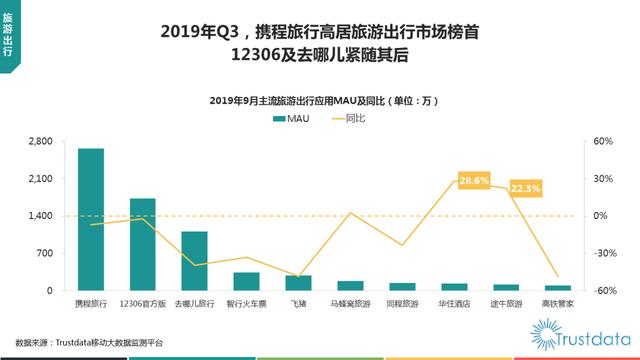 019年1-9月中國(guó)移動(dòng)互聯(lián)網(wǎng)行業(yè)分析報(bào)告"
