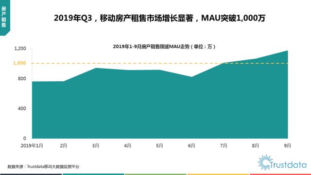 019年1-9月中國(guó)移動(dòng)互聯(lián)網(wǎng)行業(yè)分析報(bào)告"