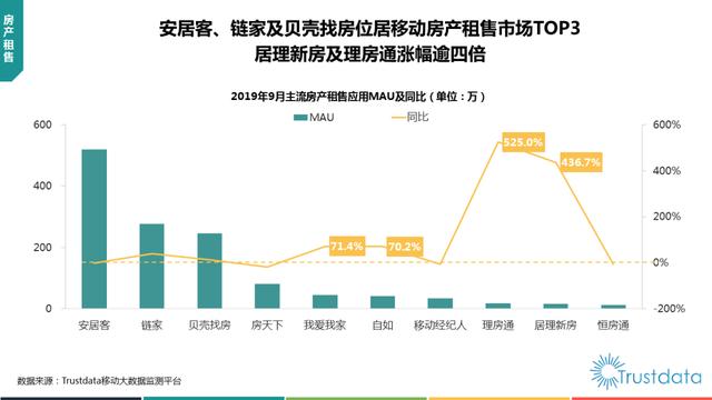 019年1-9月中國(guó)移動(dòng)互聯(lián)網(wǎng)行業(yè)分析報(bào)告"