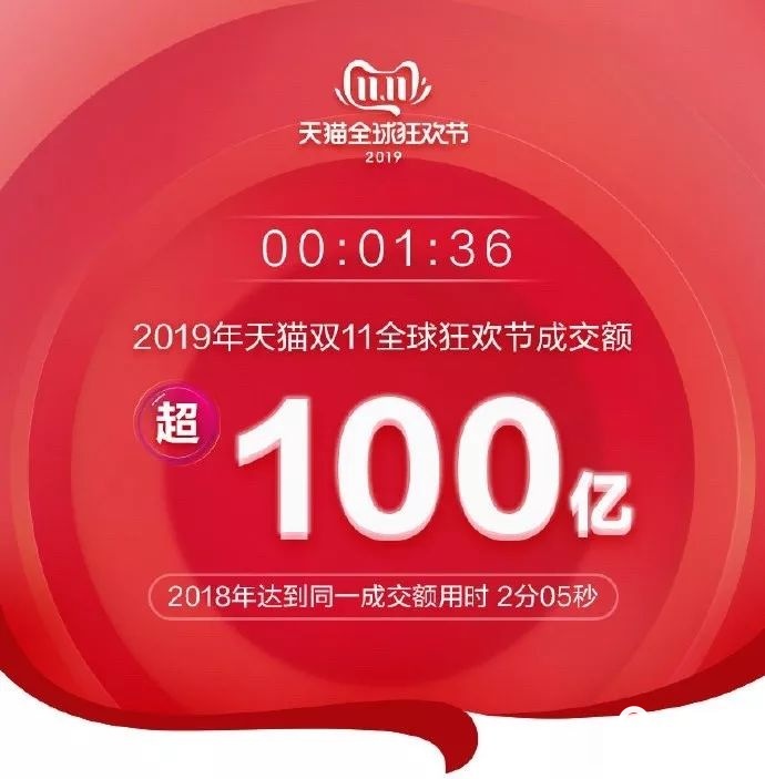 李佳琦VS薇婭，誰贏了“雙11”？