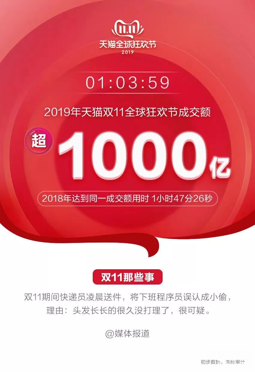 李佳琦VS薇婭，誰贏了“雙11”？