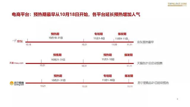 019雙十一網(wǎng)紅電商帶貨報告"