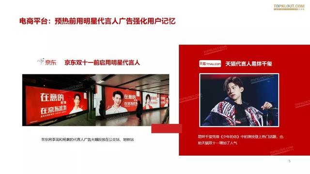 019雙十一網(wǎng)紅電商帶貨報告"