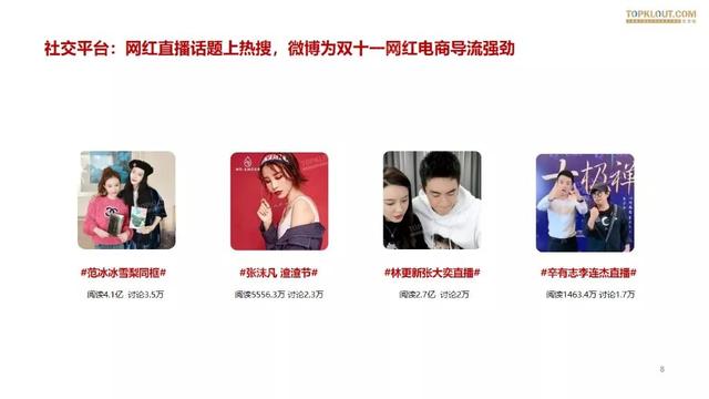 019雙十一網(wǎng)紅電商帶貨報告"