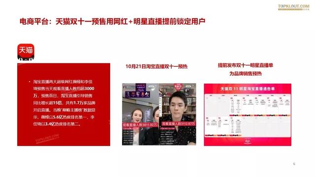 019雙十一網(wǎng)紅電商帶貨報告"