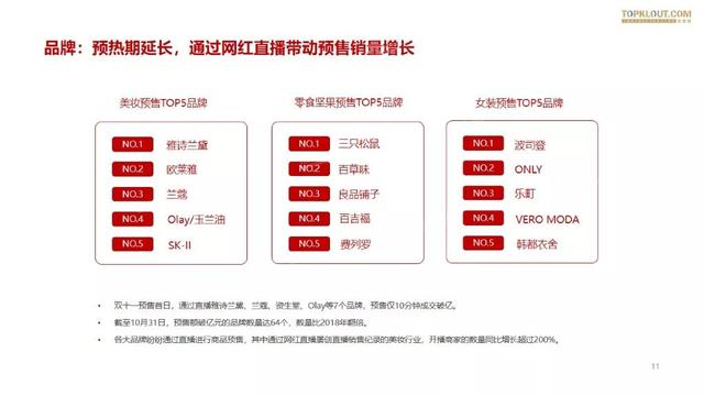 019雙十一網(wǎng)紅電商帶貨報告"