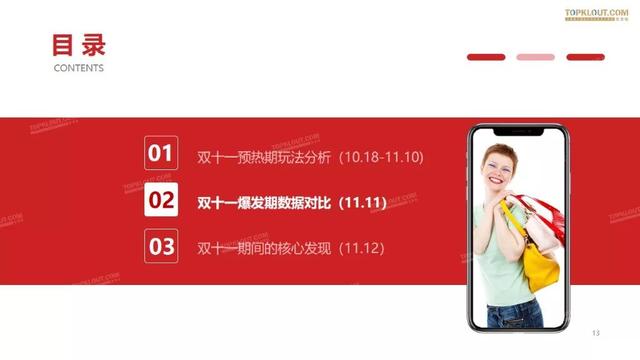 019雙十一網(wǎng)紅電商帶貨報告"