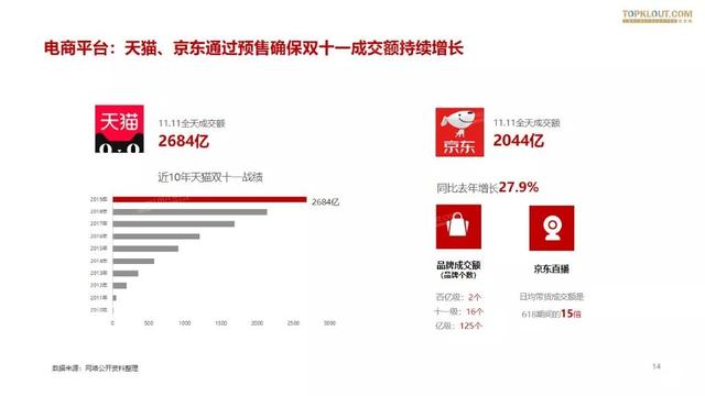 019雙十一網(wǎng)紅電商帶貨報告"