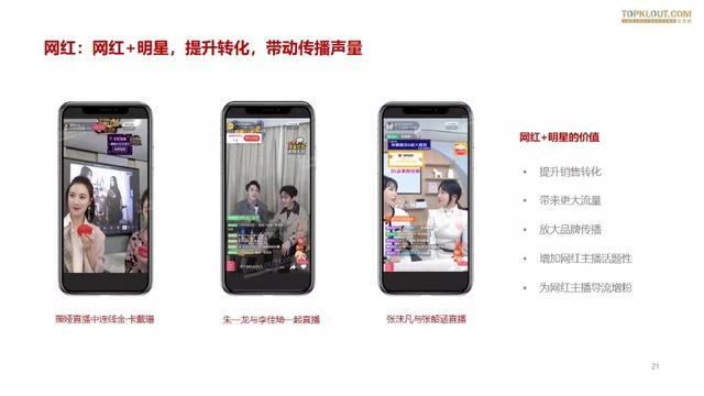 019雙十一網(wǎng)紅電商帶貨報告"
