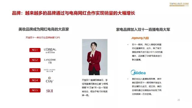019雙十一網(wǎng)紅電商帶貨報告"