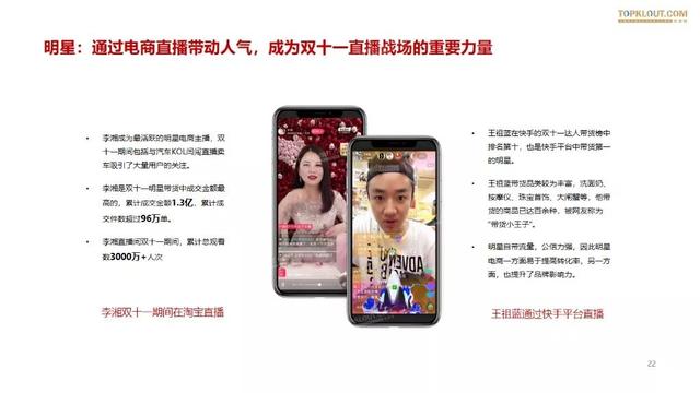 019雙十一網(wǎng)紅電商帶貨報告"
