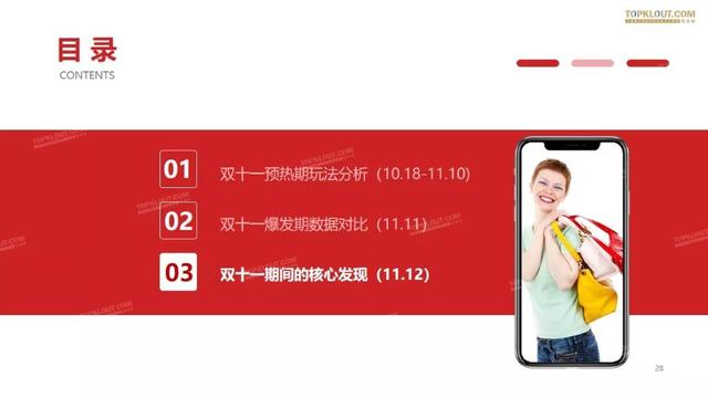 019雙十一網(wǎng)紅電商帶貨報告"