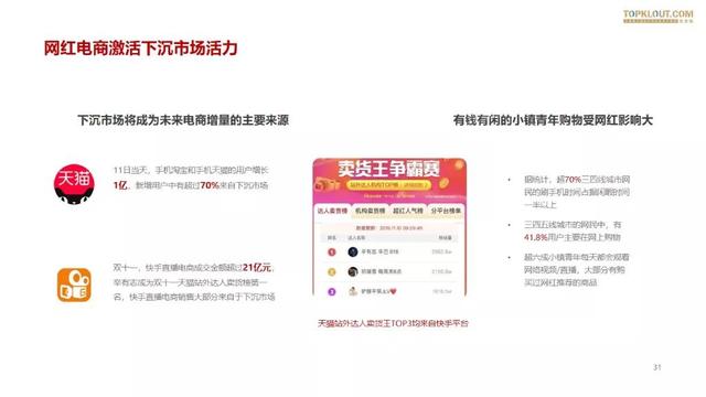 019雙十一網(wǎng)紅電商帶貨報告"