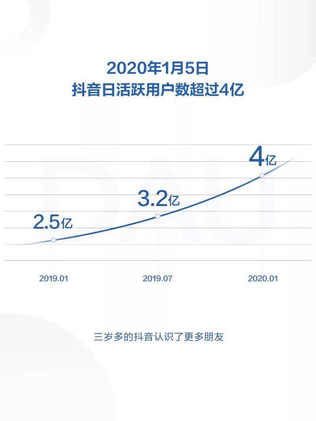 019年度抖音數(shù)據(jù)報(bào)告！"