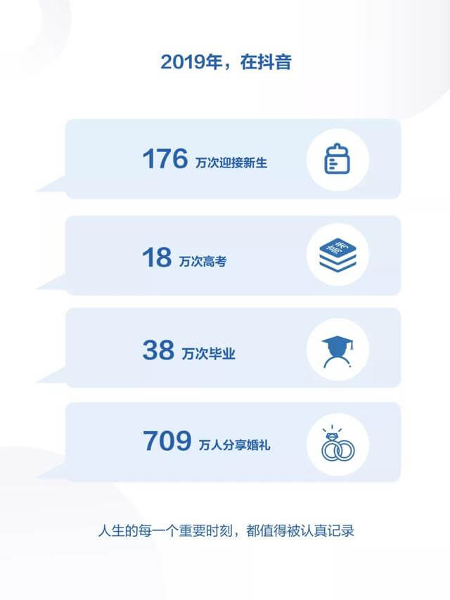 019年度抖音數(shù)據(jù)報(bào)告！"