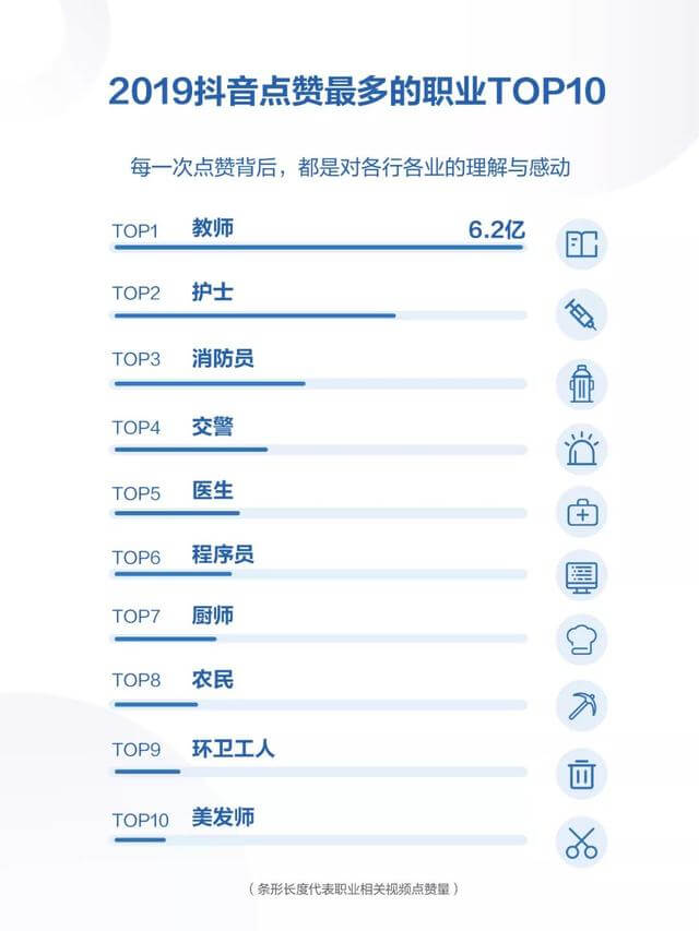 019年度抖音數(shù)據(jù)報(bào)告！"