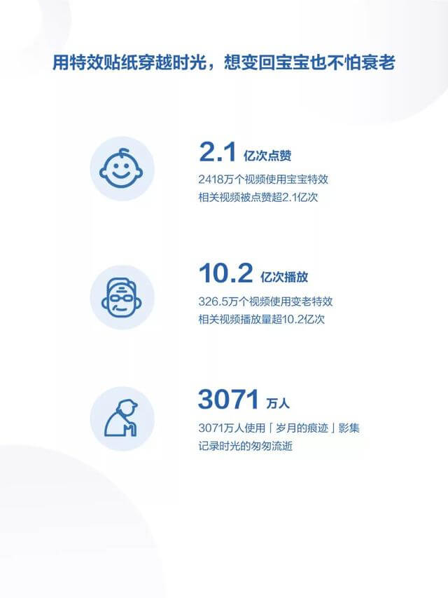 019年度抖音數(shù)據(jù)報(bào)告！"
