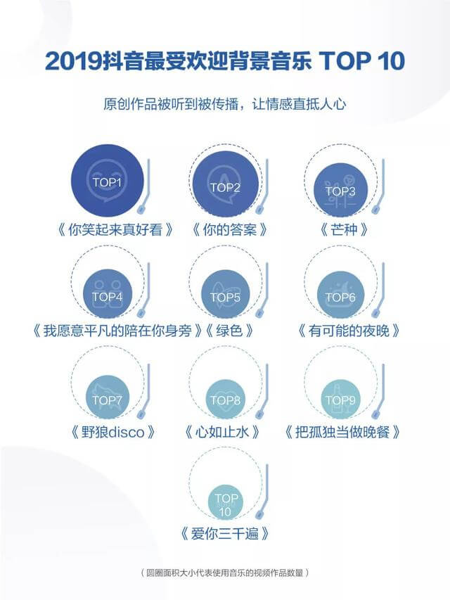 019年度抖音數(shù)據(jù)報(bào)告！"