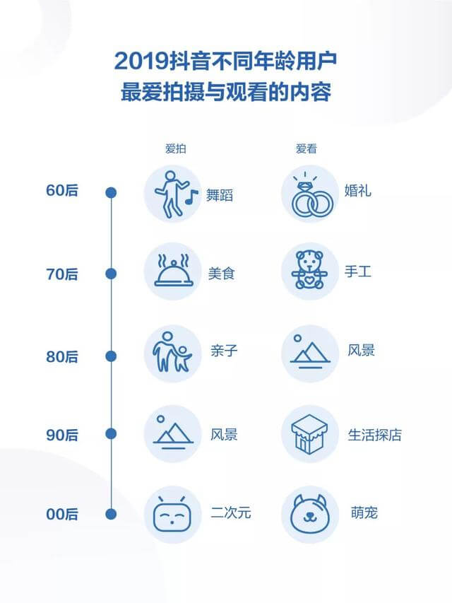 019年度抖音數(shù)據(jù)報(bào)告！"