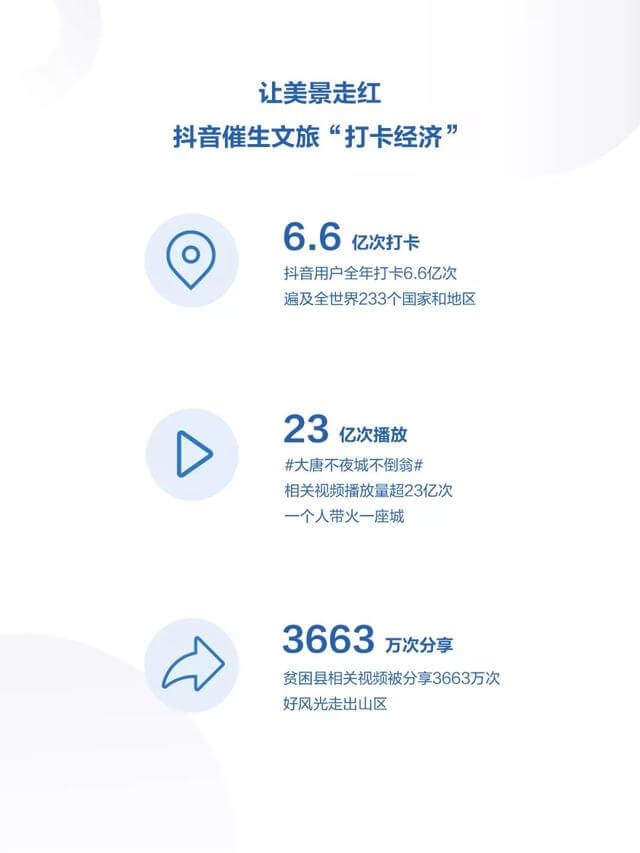 019年度抖音數(shù)據(jù)報(bào)告！"