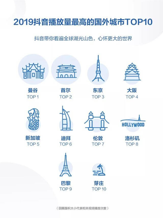 019年度抖音數(shù)據(jù)報(bào)告！"