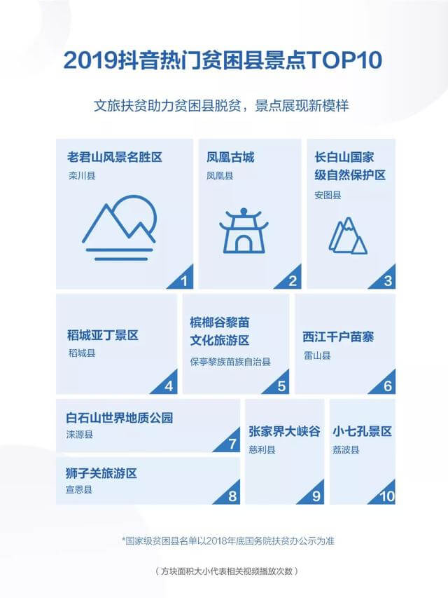 019年度抖音數(shù)據(jù)報(bào)告！"