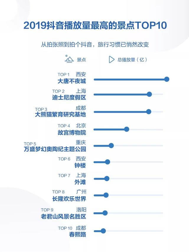 019年度抖音數(shù)據(jù)報(bào)告！"