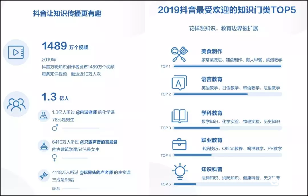 鳥(niǎo)哥筆記,廣告營(yíng)銷(xiāo),火星營(yíng)銷(xiāo)研究院,營(yíng)銷(xiāo),短視頻