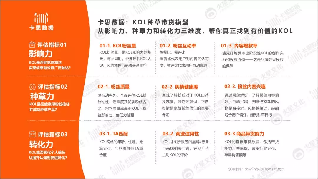 鳥(niǎo)哥筆記,廣告營(yíng)銷(xiāo),火星營(yíng)銷(xiāo)研究院,營(yíng)銷(xiāo),短視頻