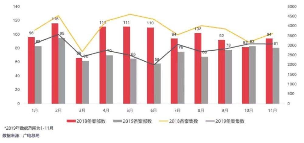 國(guó)產(chǎn)劇的2019: 市場(chǎng)慘淡，內(nèi)容燦爛