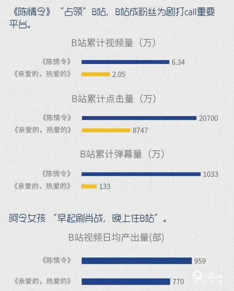 國(guó)產(chǎn)劇的2019: 市場(chǎng)慘淡，內(nèi)容燦爛