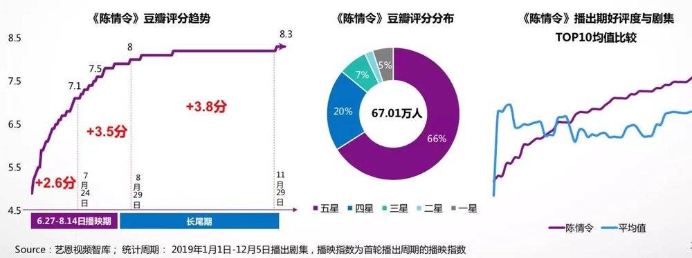 國(guó)產(chǎn)劇的2019: 市場(chǎng)慘淡，內(nèi)容燦爛
