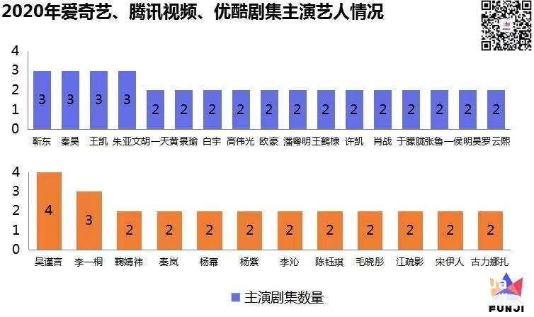 國(guó)產(chǎn)劇的2019: 市場(chǎng)慘淡，內(nèi)容燦爛